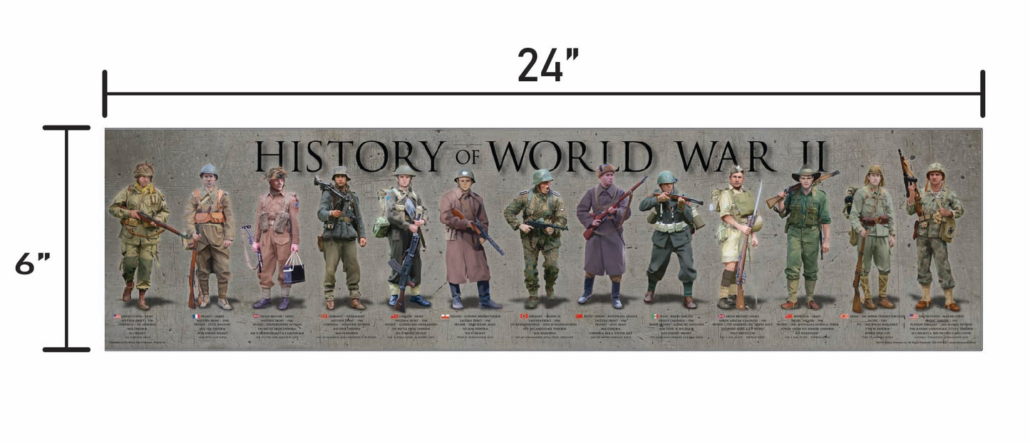 History America WWII