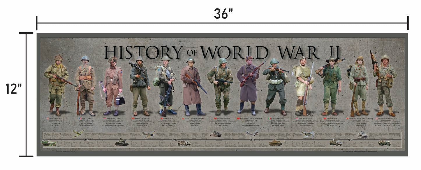 History America WWII