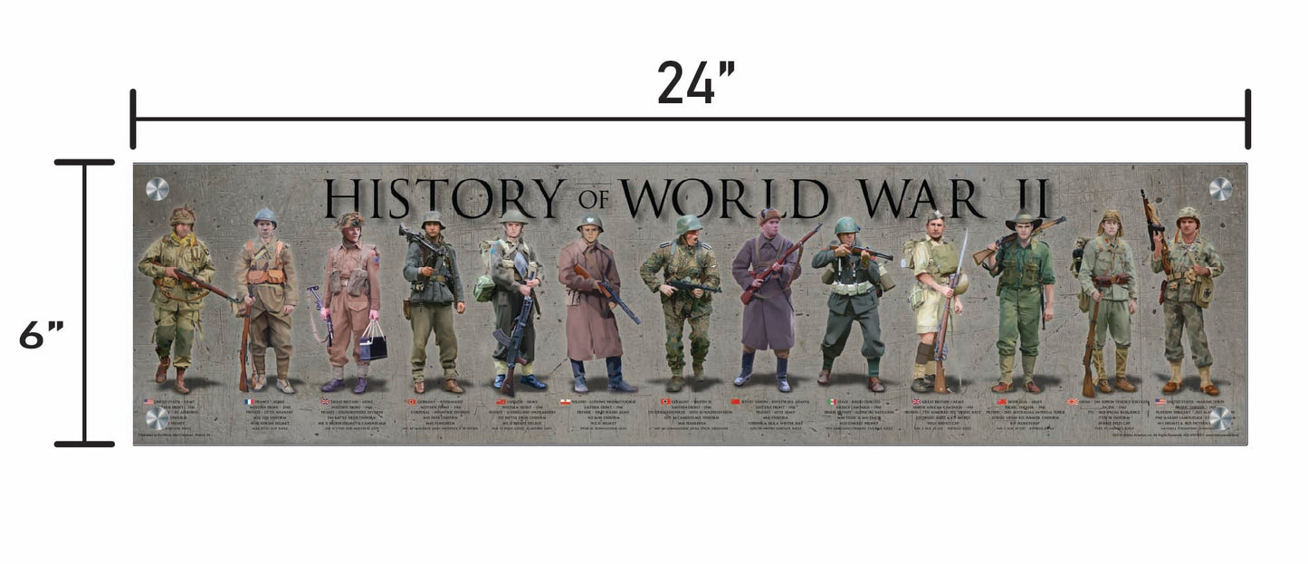 History America WWII